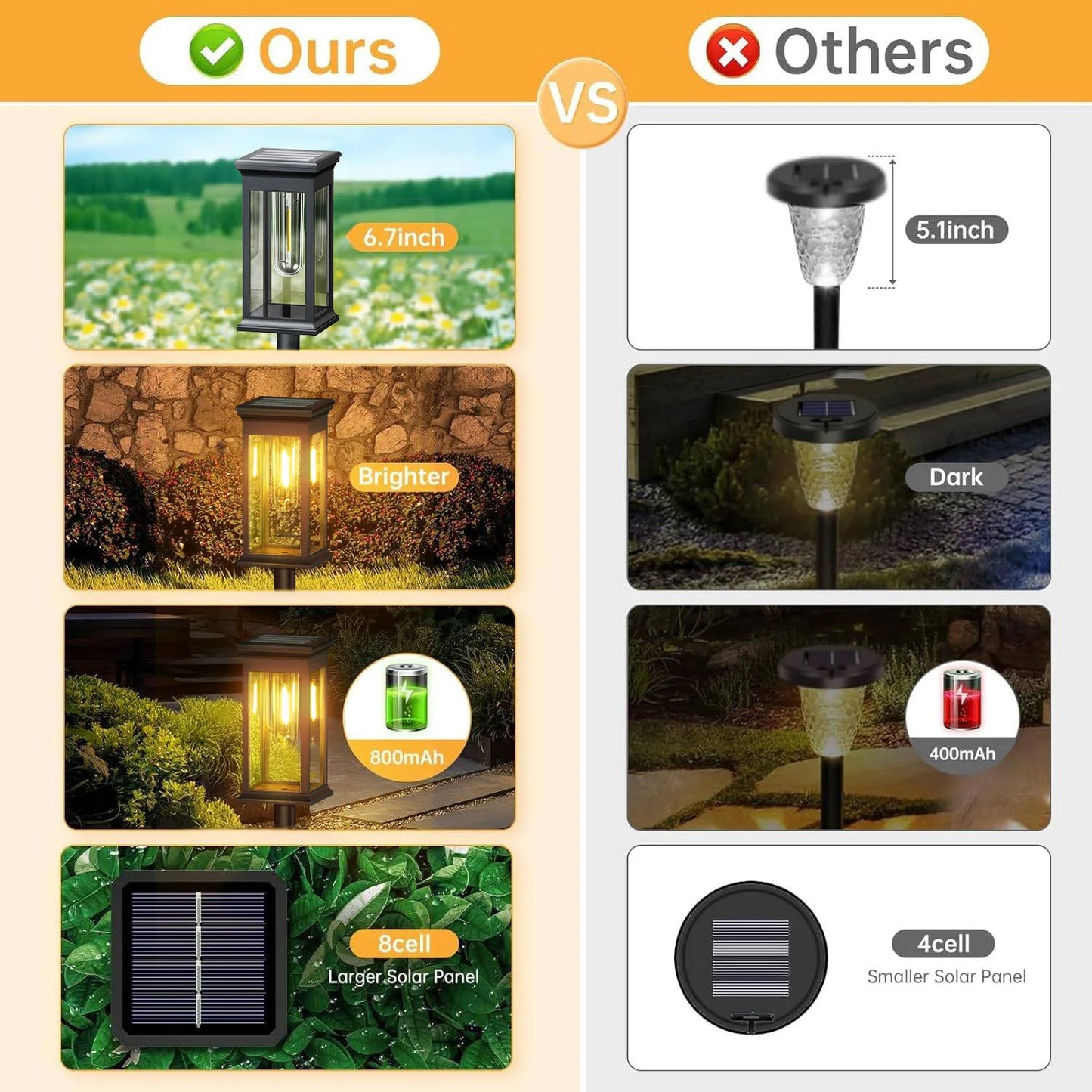 KPSTEK Solar Lights Pack Six Twelve LED Pathway For Yard