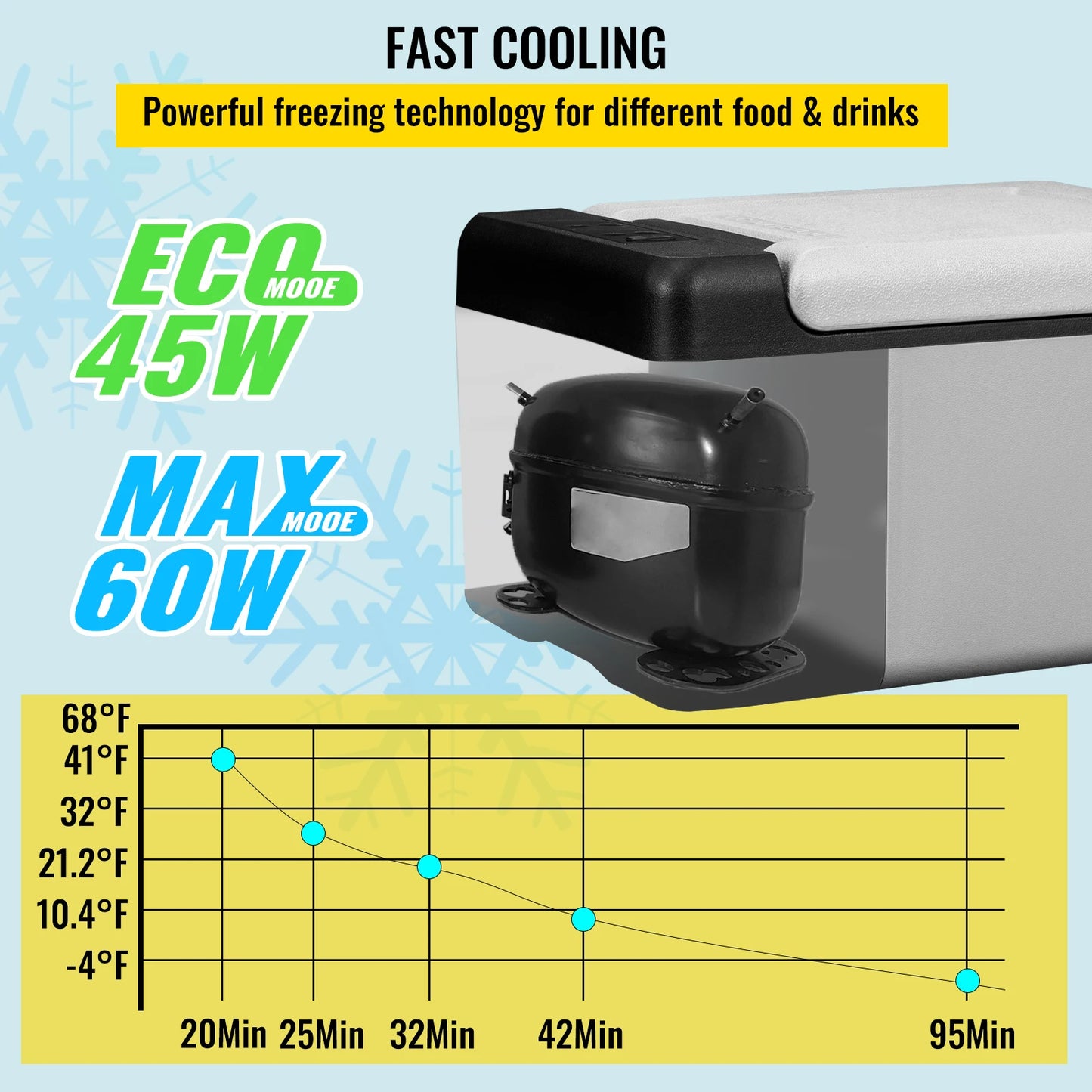 VEVOR Car Refrigerator Portable Compressor Fridge 12/24V DC 110-240V AC
