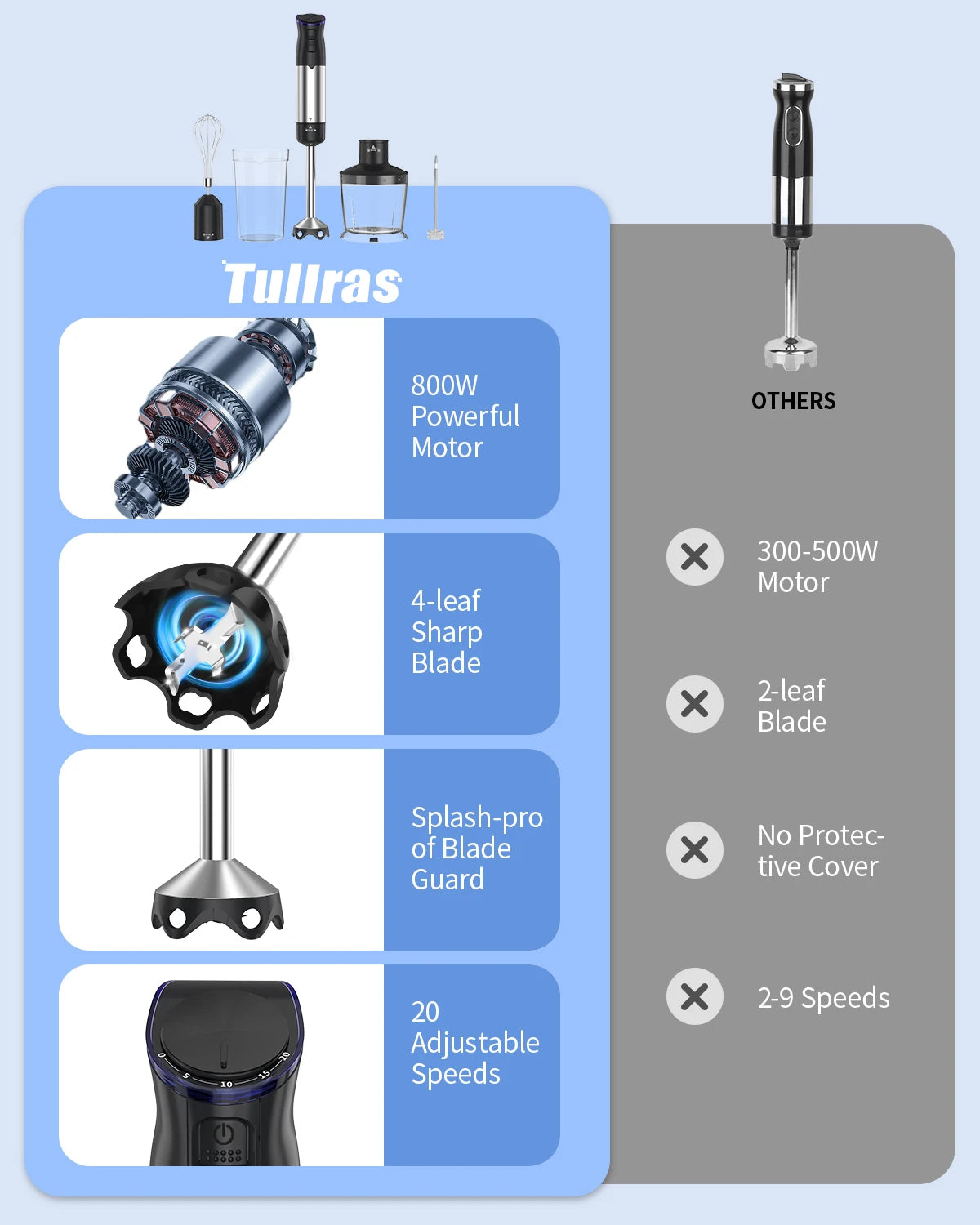 ZHIYU 1000W Electric Immersion Handheld Blender 5 In 1 Kitchen